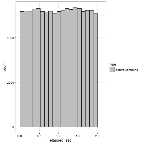 ashevents histogram of event stream